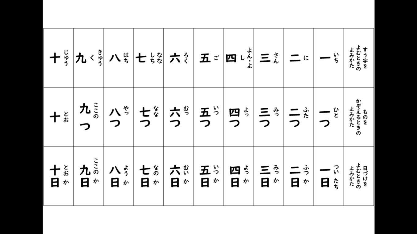 かん字を よもう・かこう【読み方が変わる漢字の表（数・日付）】｜クローバープロジェクト