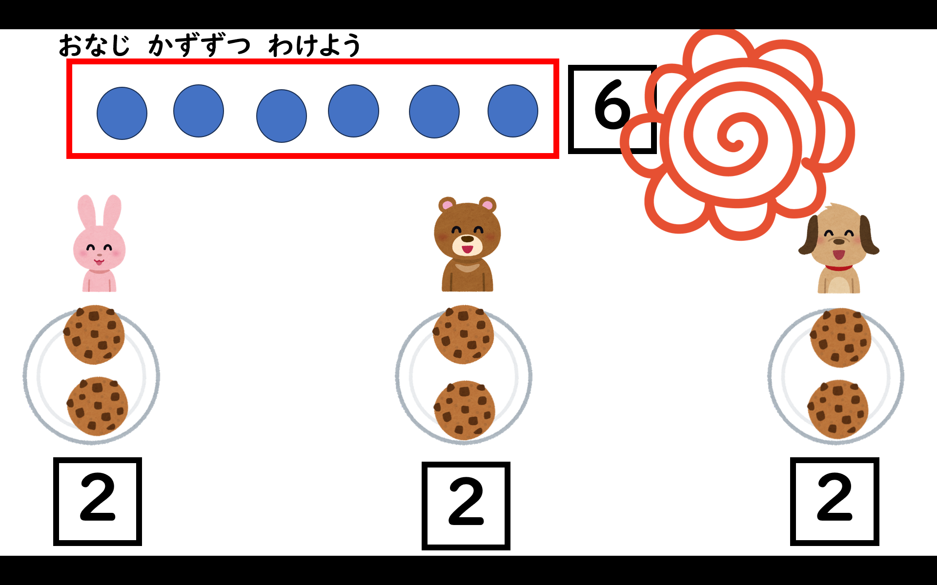 〇人でおなじかずずつ　わけよう